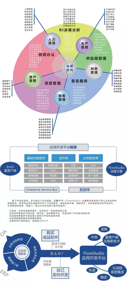 公司为什么需要ERP系统