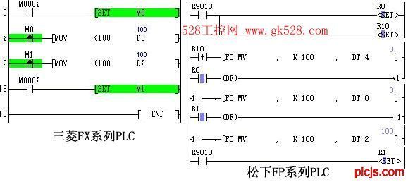三菱plcfx3u三组脉冲输出分别是哪个