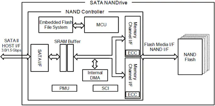 Greenliant_NANDrive_SATA_block Greenliant_NANDrive_SATA_block