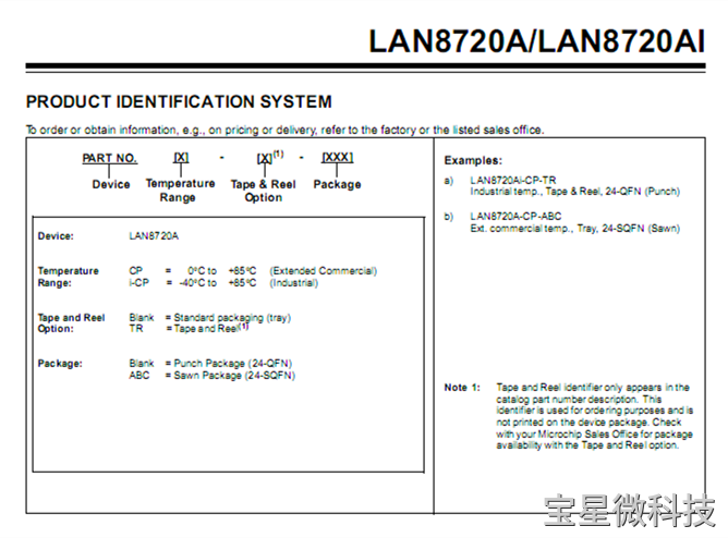 LAN8720A型号 LAN8720A型号