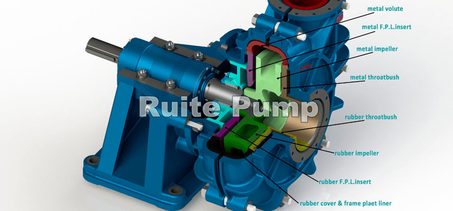 TH Heavy Duty Slurry Pump