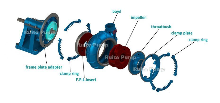 TG Series dredge Gravel Pump