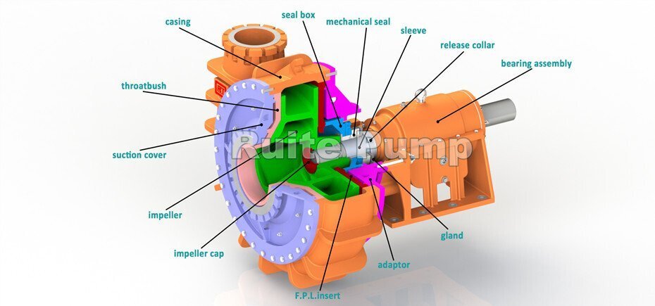 WN series dredge pump