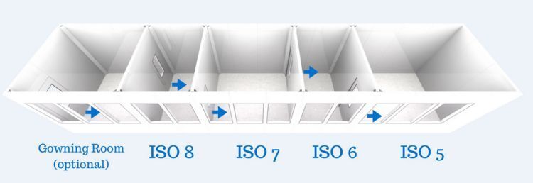 Cleanroom or Controlled Environment Which Do You Need