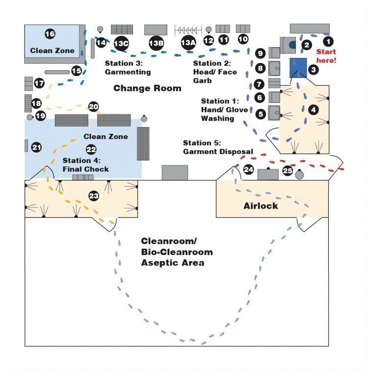 cleanroom-layout