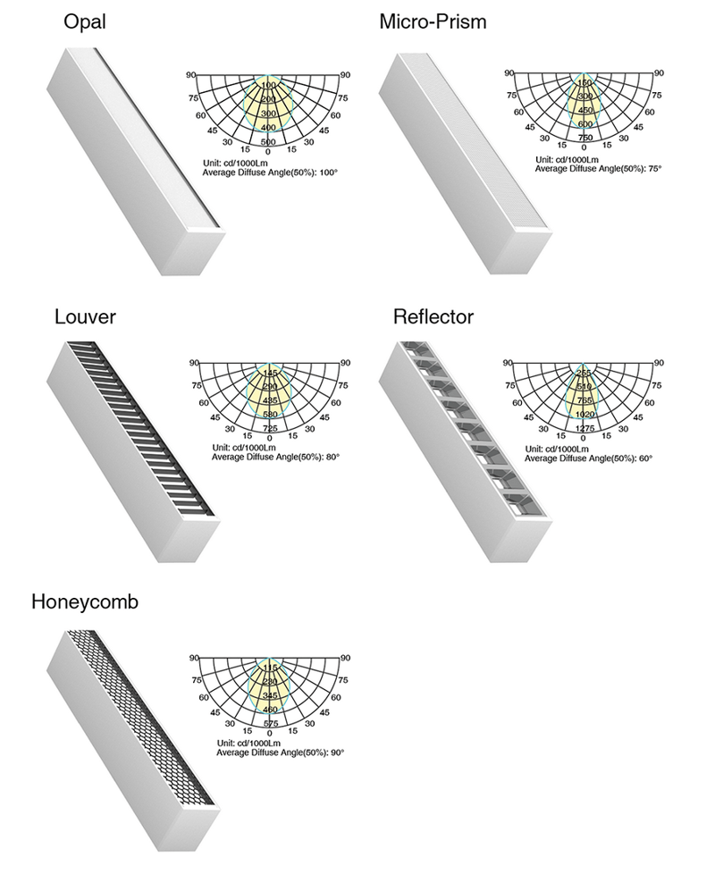 linear light