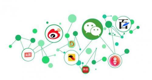 How to do social media marketing in China?