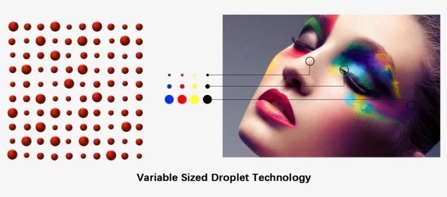 variable sized droplet