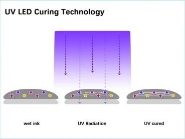 uv led curing