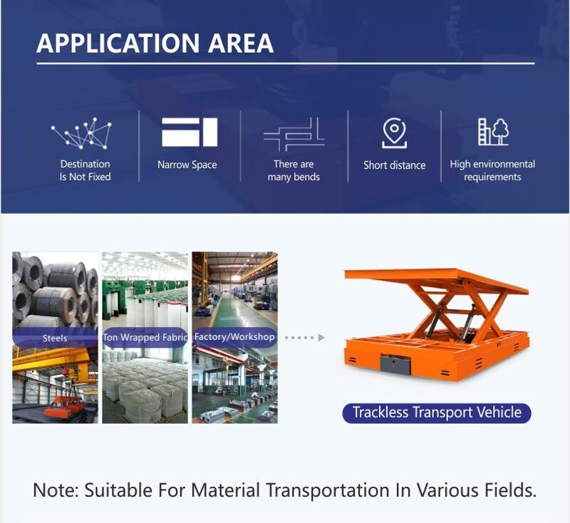 application scope