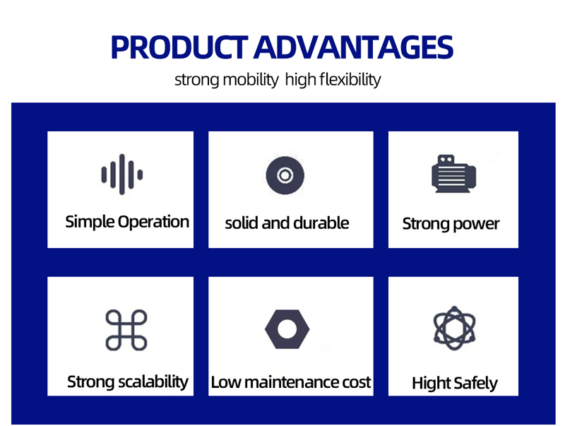 Product Advantsges
