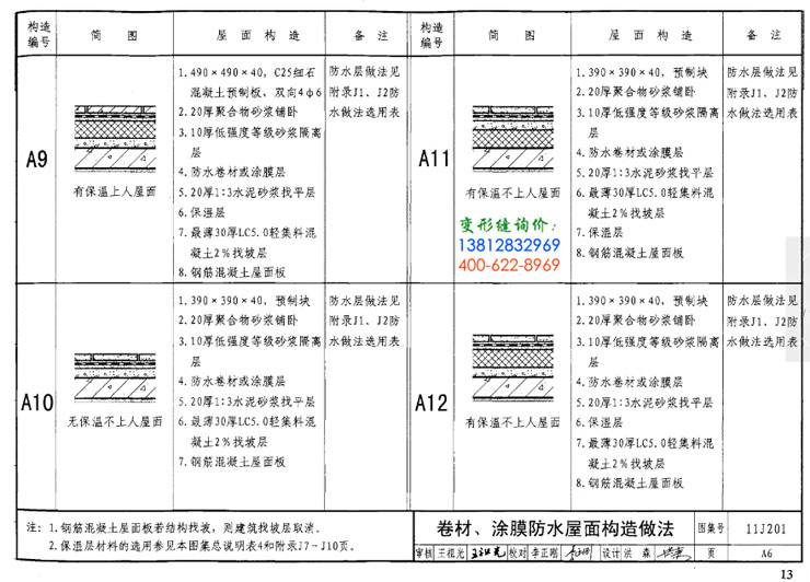 12j201平屋面建築構造a6_12j201變形縫圖集卷材,塗膜防水屋面構造做法