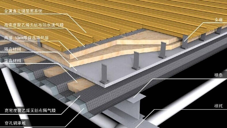 钢结构屋面防水材料的推荐:防水透汽膜