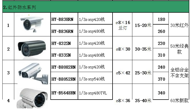 防雷阵列监控摄像头价格 防雷阵列监控摄像头价格