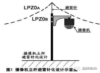安防工程“防雷与接地”设计中的漏洞 安防工程“防雷与接地”设计中的漏洞