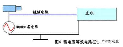 安防工程“防雷与接地”设计中的漏洞 安防工程“防雷与接地”设计中的漏洞