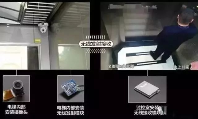 如何用网桥安装电梯监控? 如何用网桥安装电梯监控?