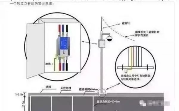 室外监控立杆规格有哪些要求? 室外监控立杆规格有哪些要求?