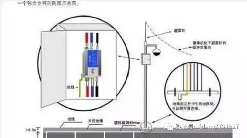 关于视频监控立杆的知识 关于视频监控立杆的知识
