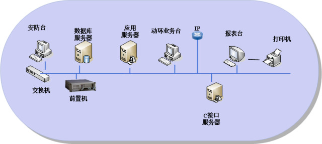 防雷接地系统 防雷接地系统