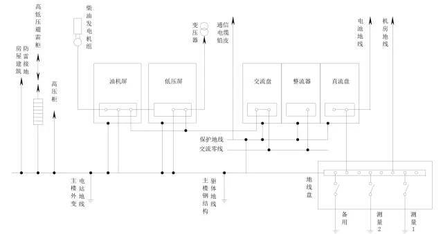 防雷接地系统 防雷接地系统