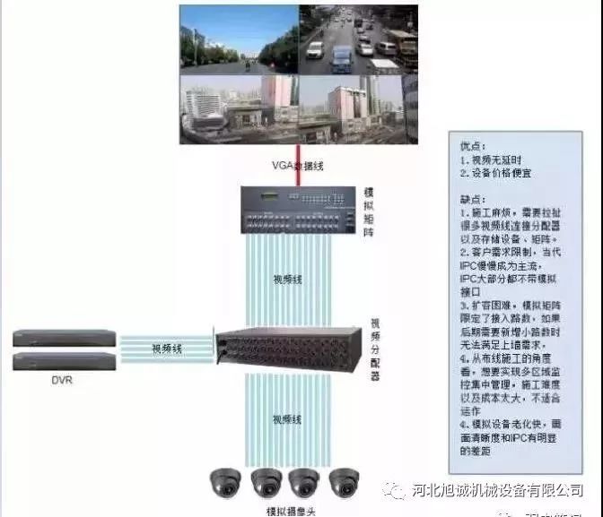 视频监控图像上墙的几种方案 视频监控图像上墙的几种方案