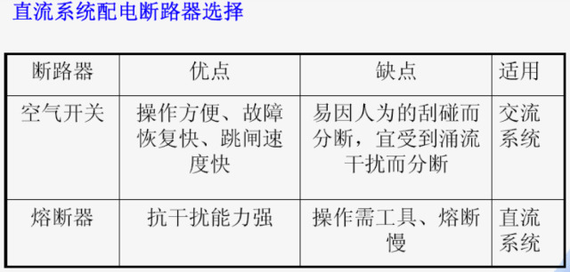 防雷接地系统 防雷接地系统