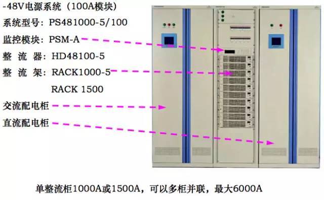 监控开关电源分类 监控开关电源分类