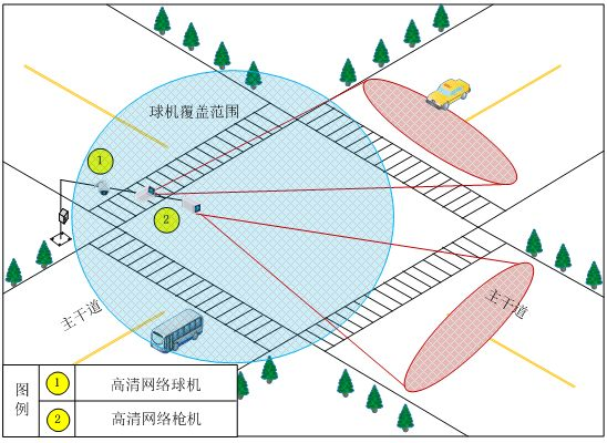 雪亮工程视频监控应用系统解决方案二 雪亮工程视频监控应用系统解决方案二