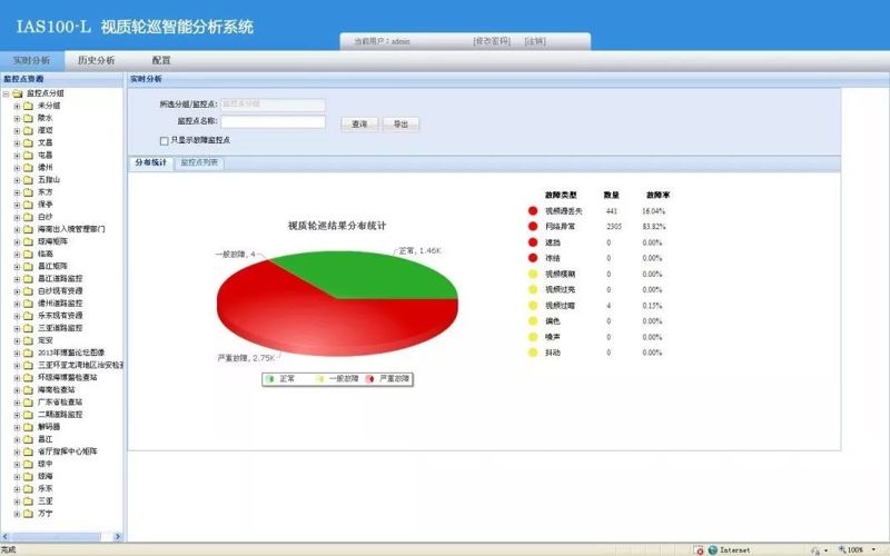 雪亮工程视频监控应用系统解决方案四 雪亮工程视频监控应用系统解决方案四