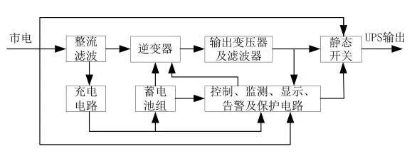 太阳能供电系统安装方式 太阳能供电系统安装方式