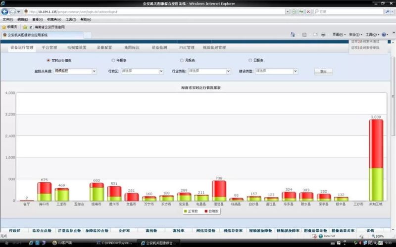 雪亮工程视频监控应用系统解决方案四 雪亮工程视频监控应用系统解决方案四