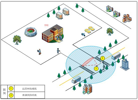 雪亮工程视频监控应用系统解决方案二 雪亮工程视频监控应用系统解决方案二