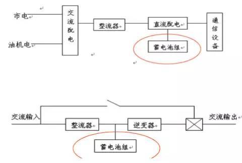 阀控式密封蓄电池的使用 阀控式密封蓄电池的使用
