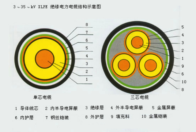 防雷接地系统 防雷接地系统