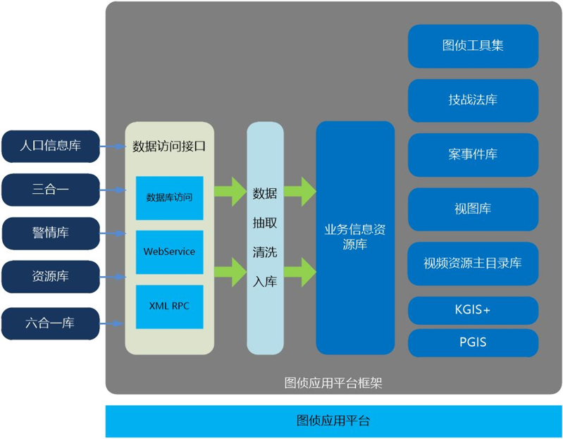 雪亮工程视频监控应用系统解决方案四 雪亮工程视频监控应用系统解决方案四