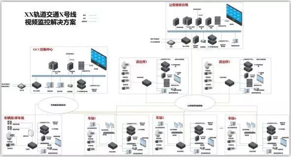 城市轨道交通高清视频监控解决方案 城市轨道交通高清视频监控解决方案