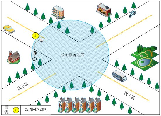 雪亮工程视频监控应用系统解决方案二 雪亮工程视频监控应用系统解决方案二