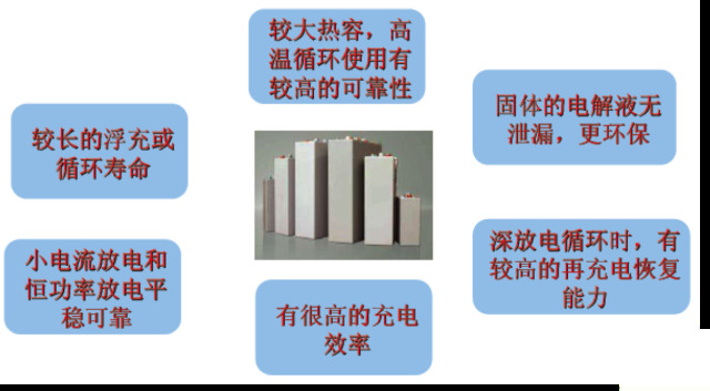 阀控式密封蓄电池的使用 阀控式密封蓄电池的使用