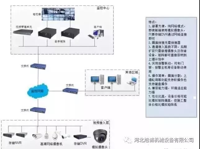 视频监控图像上墙的几种方案 视频监控图像上墙的几种方案