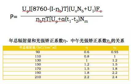 太阳能供电系统安装方式 太阳能供电系统安装方式
