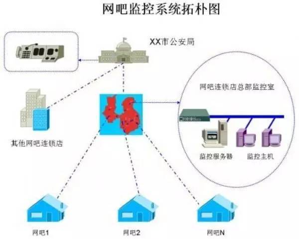 网吧网络视频监控系统方案 网吧网络视频监控系统方案