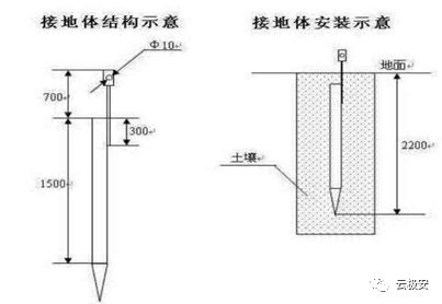 监控摄像头及监控杆的安装 监控摄像头及监控杆的安装