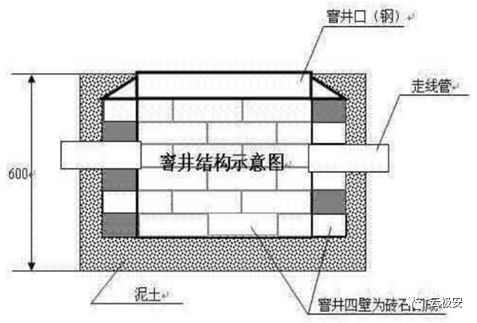 监控摄像头及监控杆的安装 监控摄像头及监控杆的安装