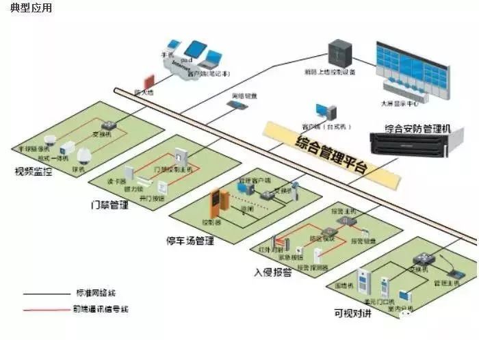 视频监控图像上墙的几多种方案 视频监控图像上墙的几多种方案
