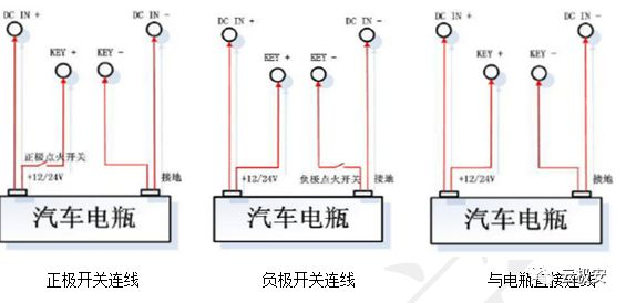 公交车视频监控系统安装方案 公交车视频监控系统安装方案