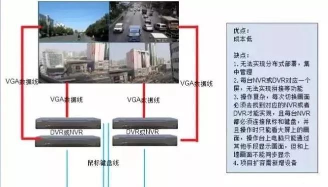 视频监控图像上墙的几多种方案 视频监控图像上墙的几多种方案