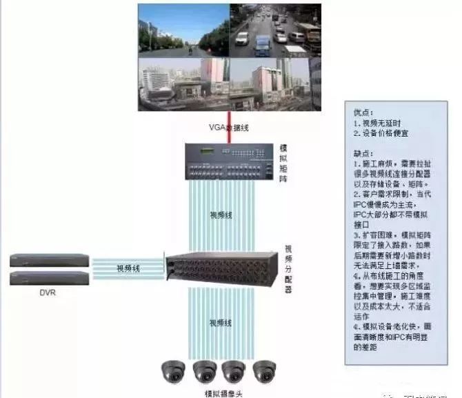 视频监控图像上墙的几多种方案 视频监控图像上墙的几多种方案