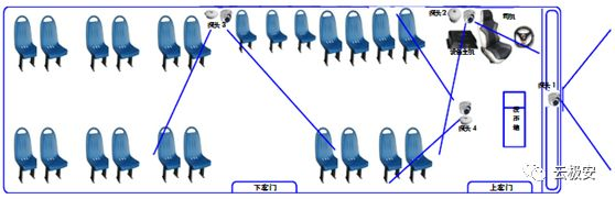 公交车视频监控系统安装方案 公交车视频监控系统安装方案