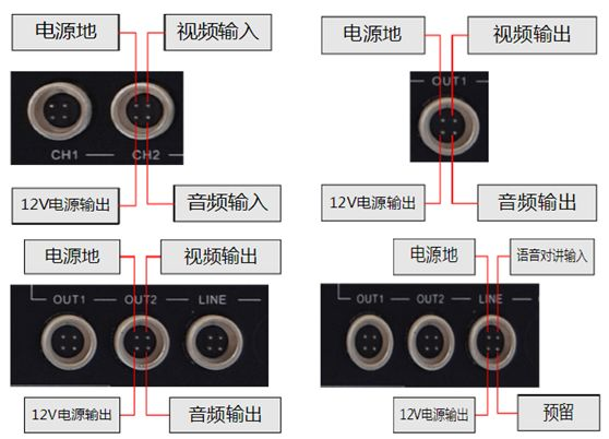 公交车视频监控系统安装方案 公交车视频监控系统安装方案